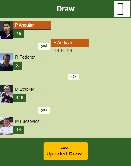 Pablo Andujar Draw info