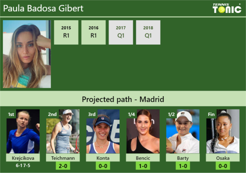 Paula Badosa Gibert Stats Info Lah6jyebff Paula Badosa Gibert Stats info