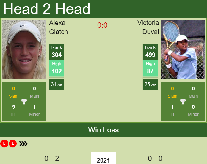 Prediction and head to head Alexa Glatch vs. Victoria Duval