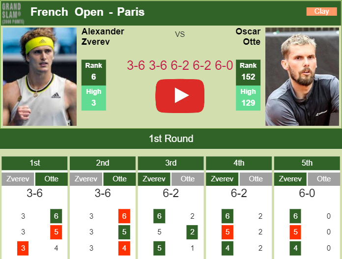 Prediction And Head To Head Alexander Zverev Vs. Oscar Otte Zed8jtr0du Prediction and head to head Alexander Zverev vs. Oscar Otte