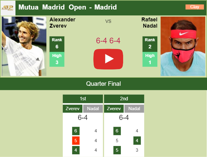 Prediction and head to head Alexander Zverev vs. Rafael Nadal