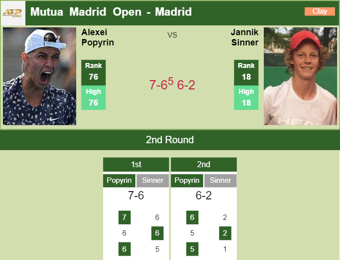 Madrid open 2021 results
