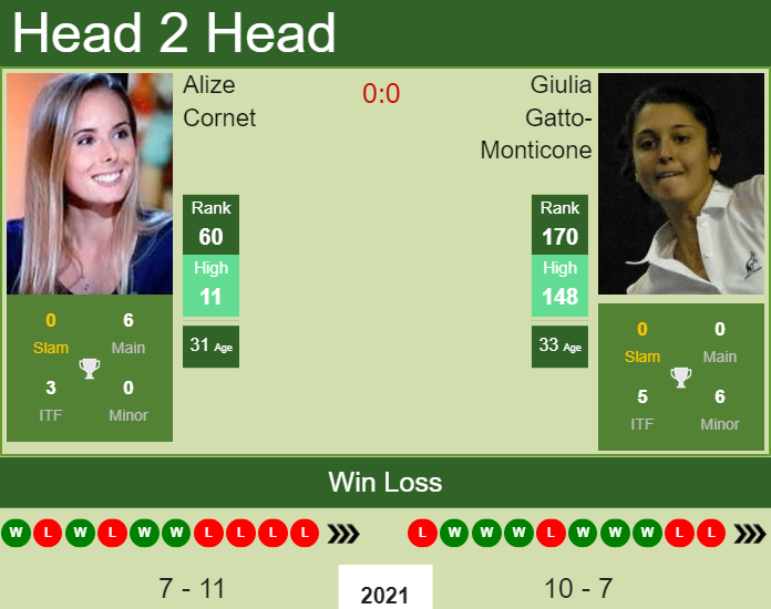 Alize Cornet vs. Giulia Gatto-Monticone Internazionali BNL d'Italia 