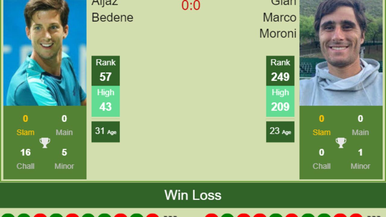 Bedene vs roumane 2025 h2h