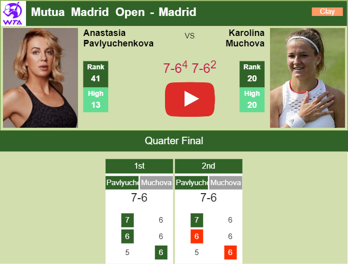 Garbine Muguruza defeats Sabalenka in the quarter with Mertens next.  HIGHLIGHTS - DUBAI RESULTS - Tennis Tonic - News, Predictions, H2H, Live  Scores, stats