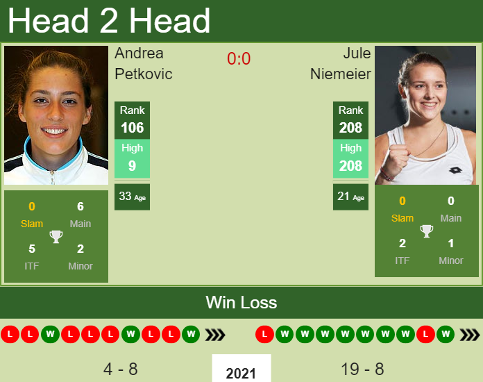 Prediction and head to head Andrea Petkovic vs. Jule Niemeier