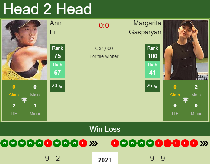 Prediction and head to head Ann Li vs. Margarita Gasparyan