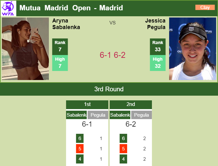 Prediction and head to head Aryna Sabalenka vs. Jessica Pegula