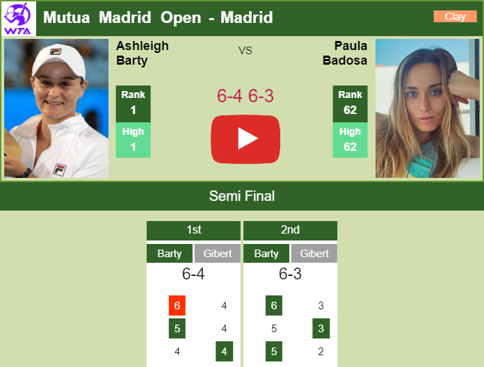 Prediction And Head To Head Ashleigh Barty Vs. Paula Badosa Gibert Q8zkh0ydmm Prediction and head to head Ashleigh Barty vs. Paula Badosa Gibert