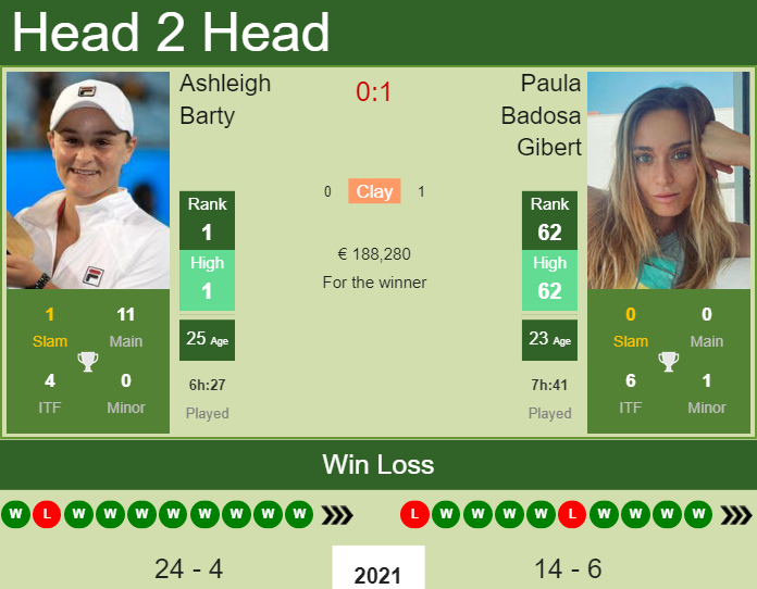 Ashleigh Barty vs. Paula Badosa Gibert Mutua Madrid Open