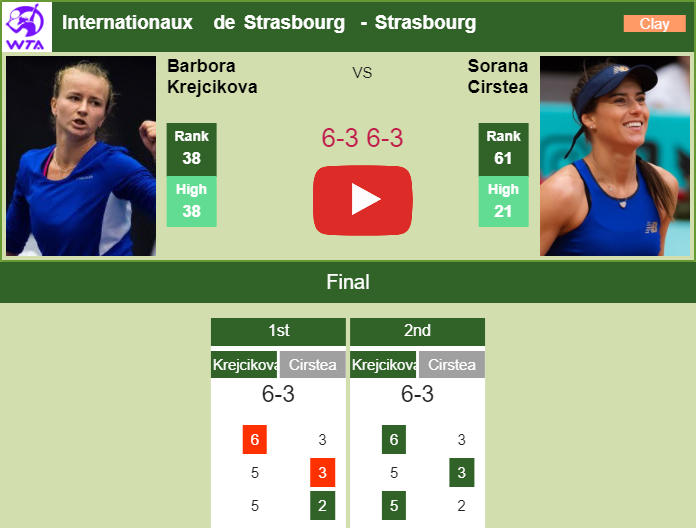 Prediction and head to head Barbora Krejcikova vs. Sorana Cirstea