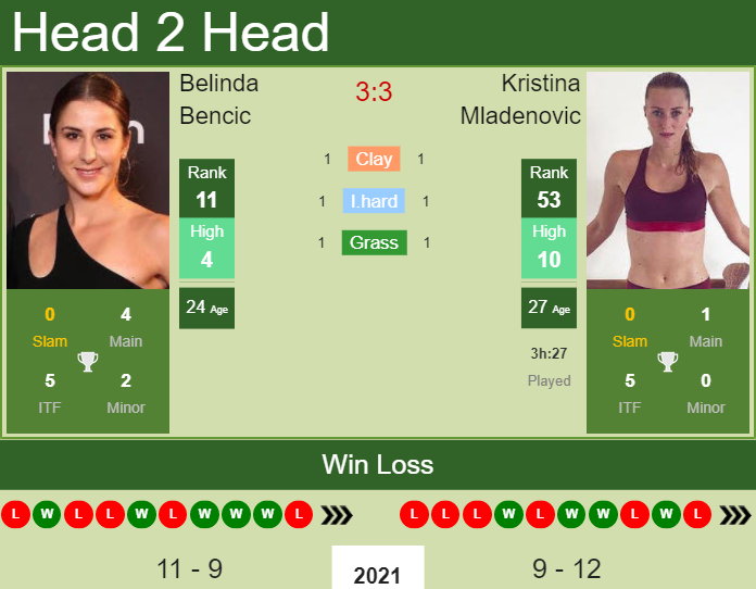 Belinda Bencic vs. Kristina Mladenovic Internazionali BNL d'Italia