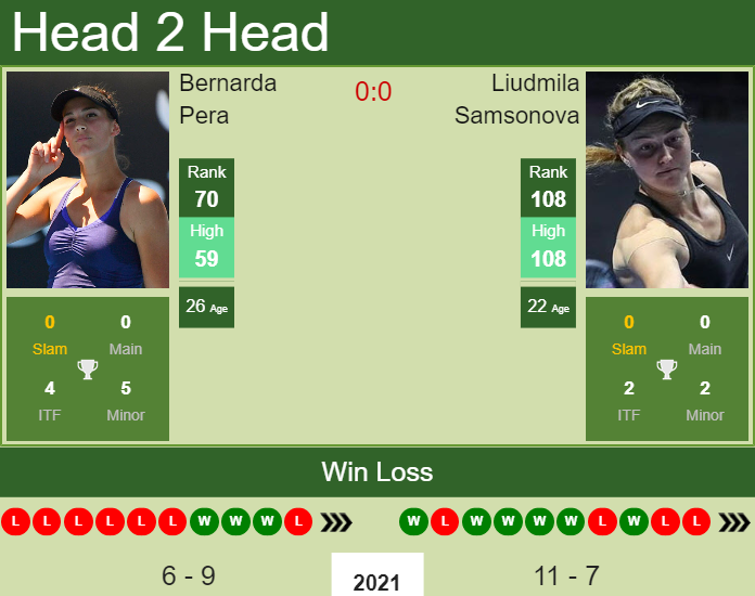 Bernarda Pera vs. Liudmila Samsonova Internazionali BNL d'Italia 