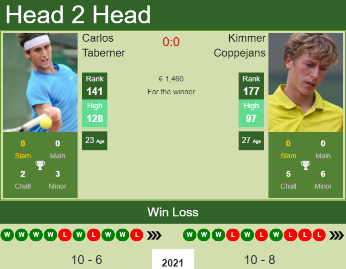 Carlos Taberner vs. Kimmer Coppejans the Heilbronn Challenger