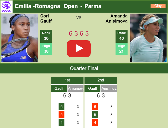 Prediction and head to head Cori Gauff vs. Amanda Anisimova