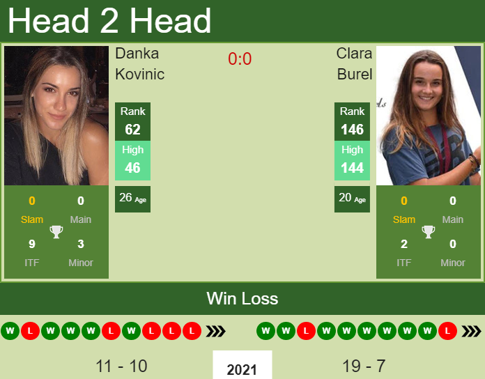 Danka Kovinic vs. Clara Burel French Open 