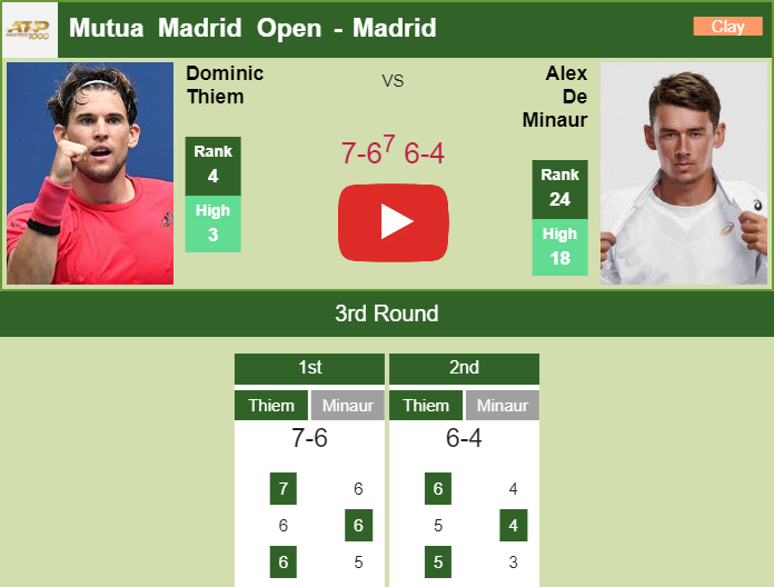 Prediction and head to head Dominic Thiem vs. Alex De Minaur