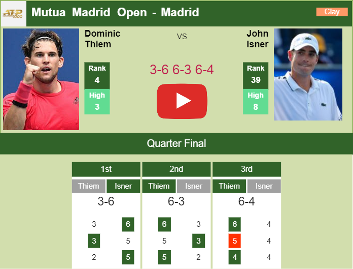 Prediction And Head To Head Dominic Thiem Vs. John Isner 7lgommaqo1 Prediction and head to head Dominic Thiem vs. John Isner