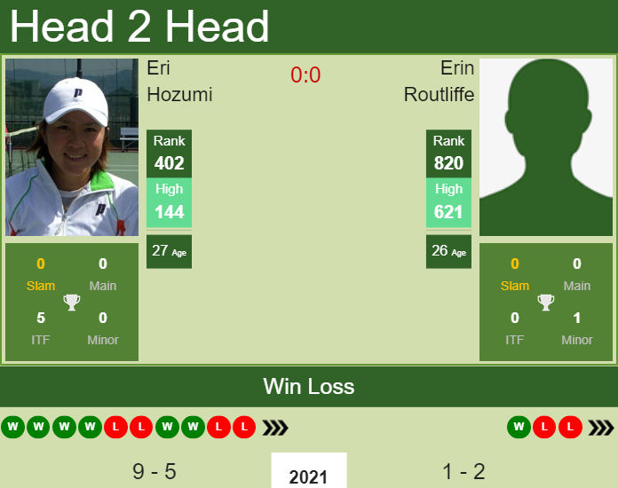 Prediction and head to head Eri Hozumi vs. Erin Routliffe