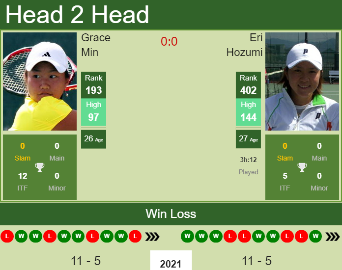 Prediction and head to head Grace Min vs. Eri Hozumi