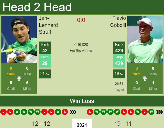 Prediction And Head To Head Jan Lennard Struff Vs. Flavio Cobolli Tpharumr8e Prediction and head to head Jan-Lennard Struff vs. Flavio Cobolli