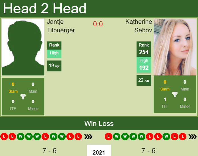 Prediction and head to head Jantje Tilbuerger vs. Katherine Sebov