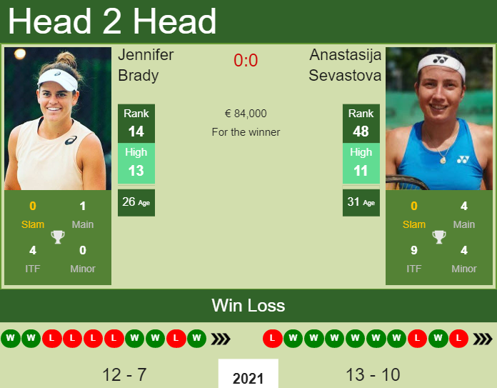 Jennifer Brady vs. Anastasija Sevastova French Open