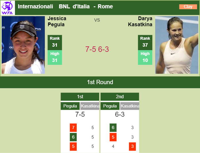 Prediction And Head To Head Jessica Pegula Vs. Daria Kasatkina Ogydftwxoa Prediction and head to head Jessica Pegula vs. Daria Kasatkina