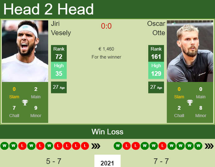 Prediction and head to head Jiri Vesely vs. Oscar Otte