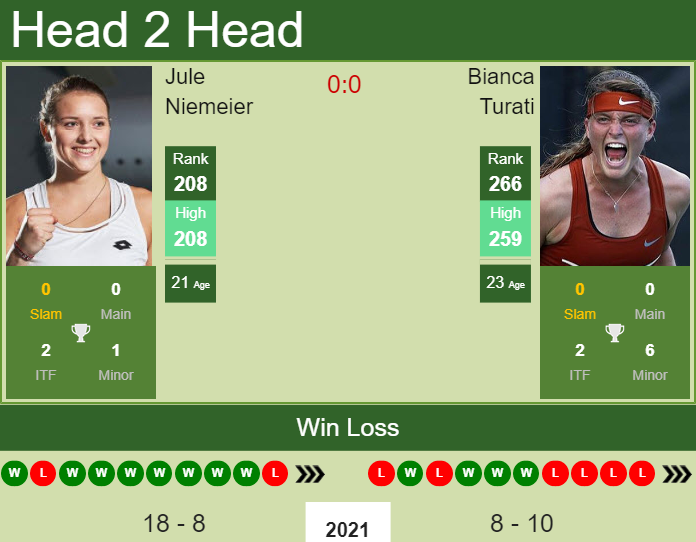 Prediction and head to head Jule Niemeier vs. Bianca Turati
