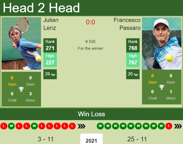 Prediction and head to head Julian Lenz vs. Francesco Passaro