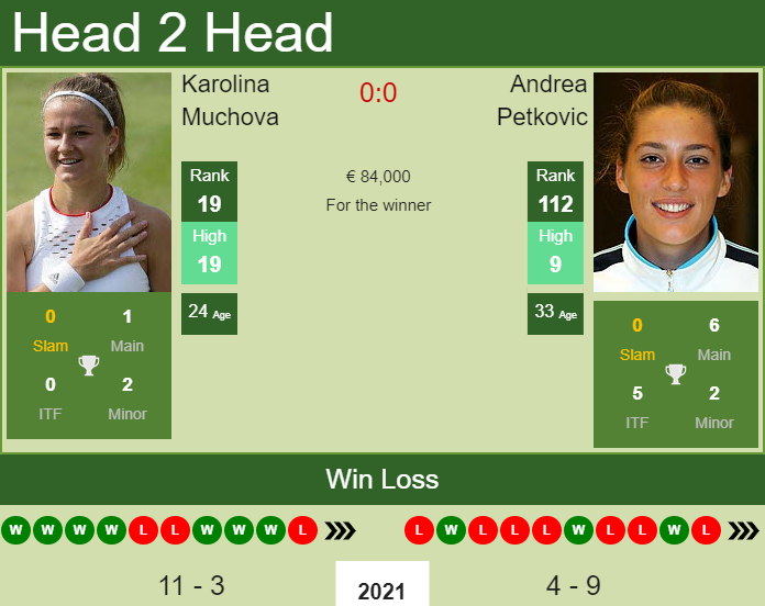 Karolina Muchova vs. Andrea Petkovic French Open