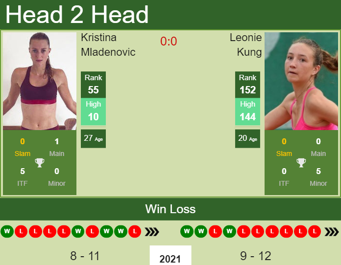 Prediction and head to head Kristina Mladenovic vs. Leonie Kung