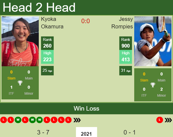 Prediction and head to head Kyoka Okamura vs. Jessy Rompies