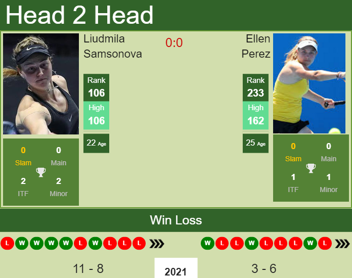 Prediction and head to head Liudmila Samsonova vs. Ellen Perez