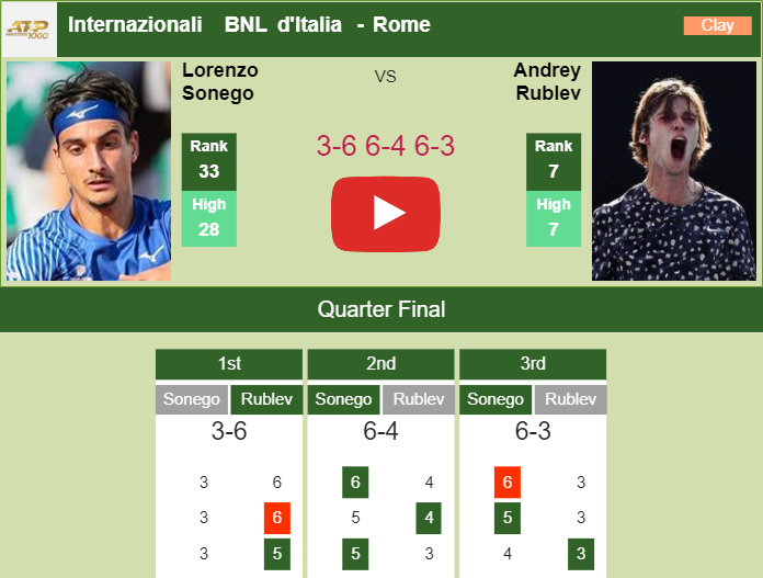 Prediction and head to head Lorenzo Sonego vs. Andrey Rublev