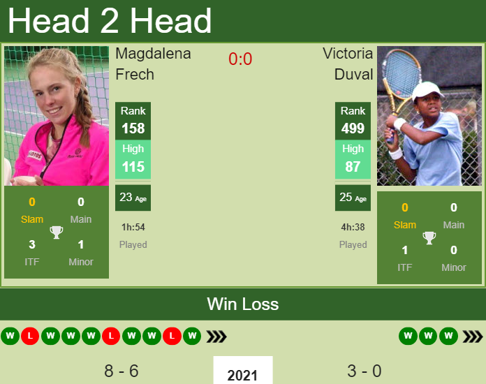 Prediction and head to head Magdalena Frech vs. Victoria Duval
