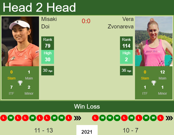 Prediction and head to head Misaki Doi vs. Vera Zvonareva