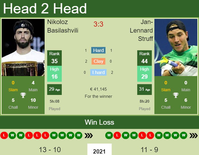 Prediction And Head To Head Nikoloz Basilashvili Vs. Jan Lennard Struff 1dk4xjxrpu Prediction and head to head Nikoloz Basilashvili vs. Jan-Lennard Struff