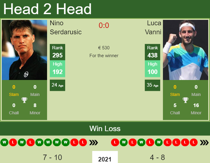 Prediction and head to head Nino Serdarusic vs. Luca Vanni