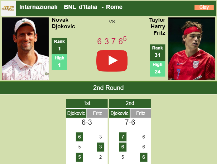 Novak Djokovic defeats Fritz in the 2nd round. HIGHLIGHTS - ROME ...