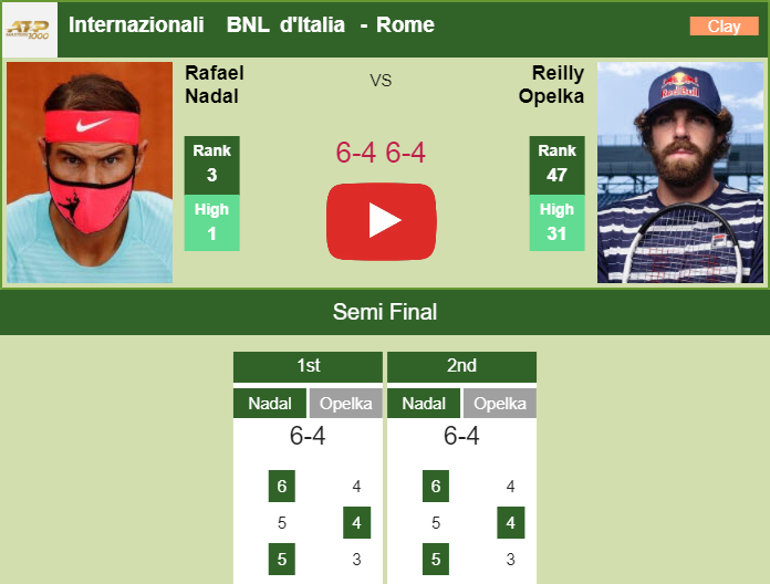 Prediction and head to head Rafael Nadal vs. Reilly Opelka