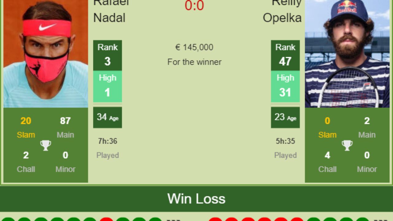 H2H, PREDICTION Rafael Nadal vs Reilly Opelka Rome odds, preview, pick - Tennis Tonic