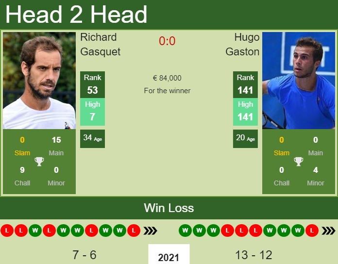 Richard Gasquet vs. Hugo Gaston French Open