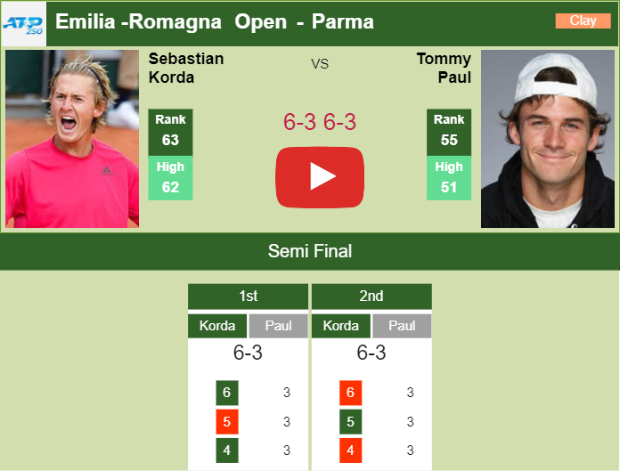 Prediction and head to head Sebastian Korda vs. Tommy Paul