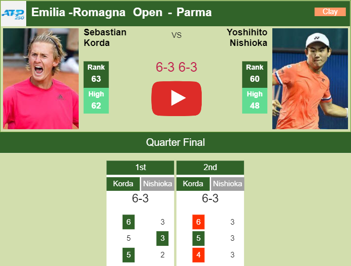 Prediction and head to head Sebastian Korda vs. Yoshihito Nishioka
