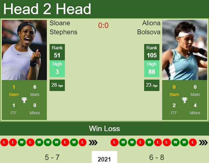 Prediction and head to head Sloane Stephens vs. Aliona Bolsova