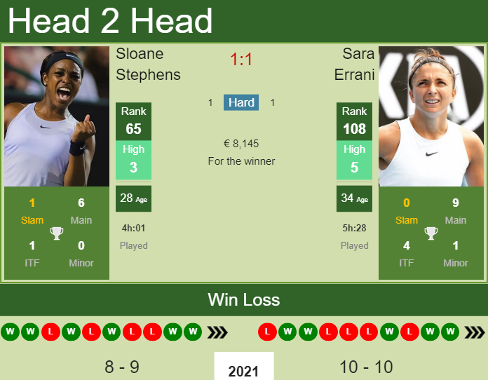 Sloane Stephens vs. Sara Errani Emilia