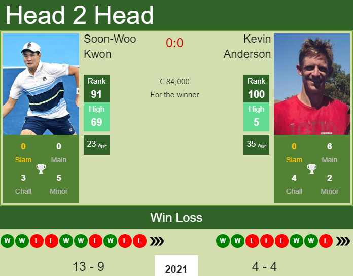 Kevin Anderson vs. Soon-Woo Kwon French Open 