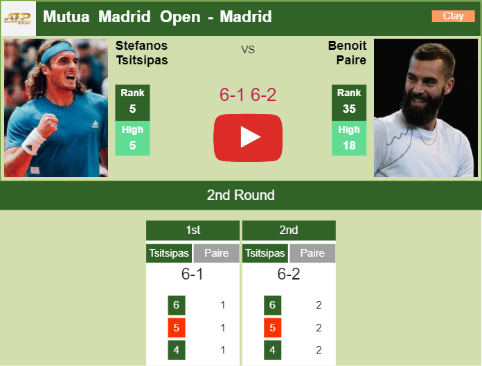 Prediction And Head To Head Stefanos Tsitsipas Vs. Benoit Paire 5ksqrnclri Prediction and head to head Stefanos Tsitsipas vs. Benoit Paire